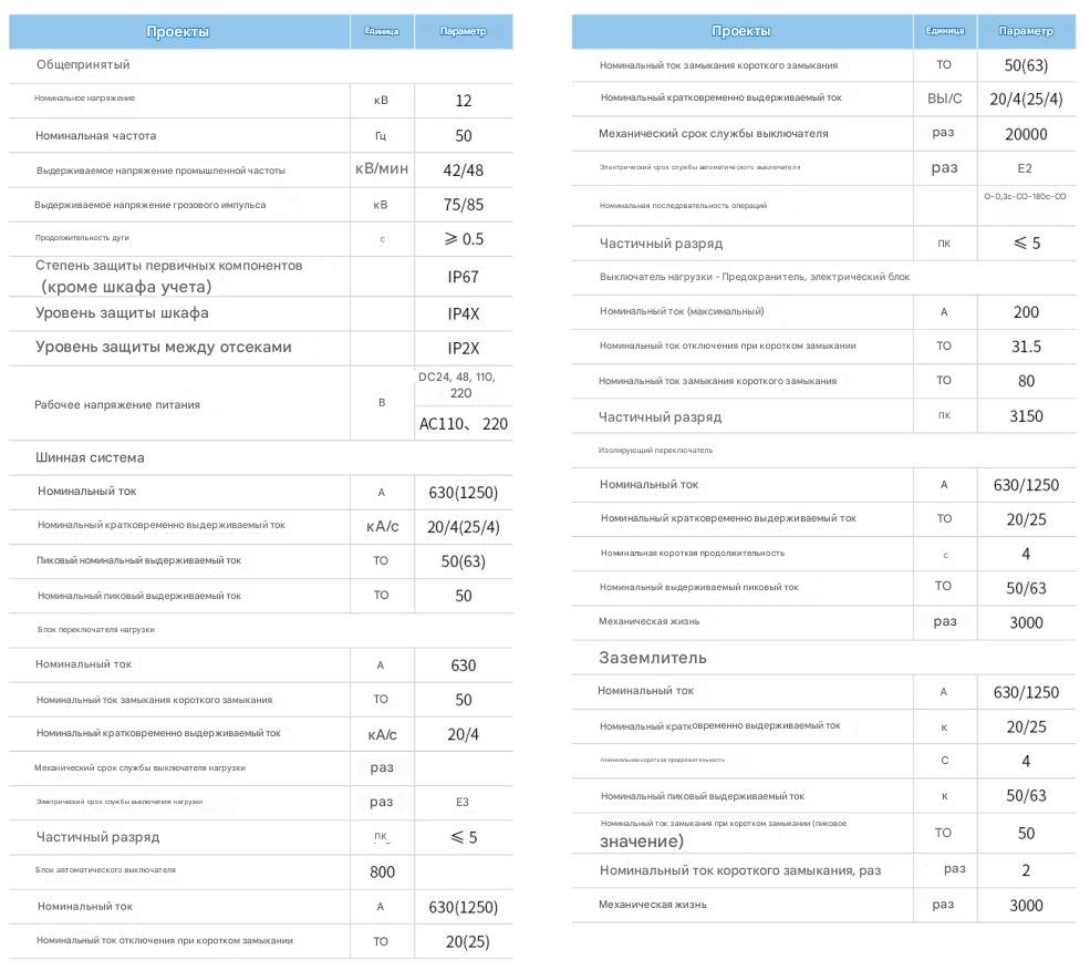 Газоизолированный кольцевой магистральный блок XGN-12