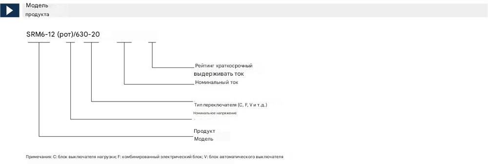 Полностью закрытый кольцевой основной блок SRM 6-12 с газовой изоляцией