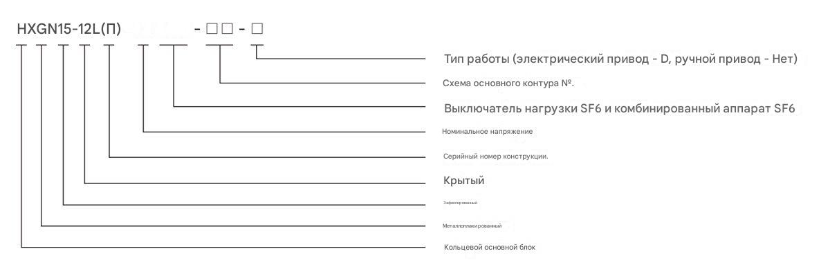 Высоковольтное распределительное устройство переменного тока HXGN15-12L с металлическим корпусом Высоковольтное распределительное устройство переменного тока HXGN15-12L с металлическим корпусом