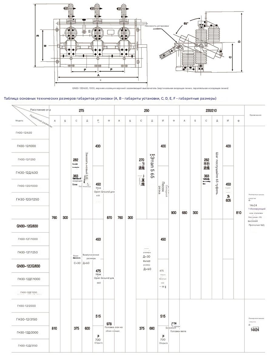 Внутренний разъединитель с изоляторами GN30-12 Внутренний разъединитель с изоляторами GN30-12