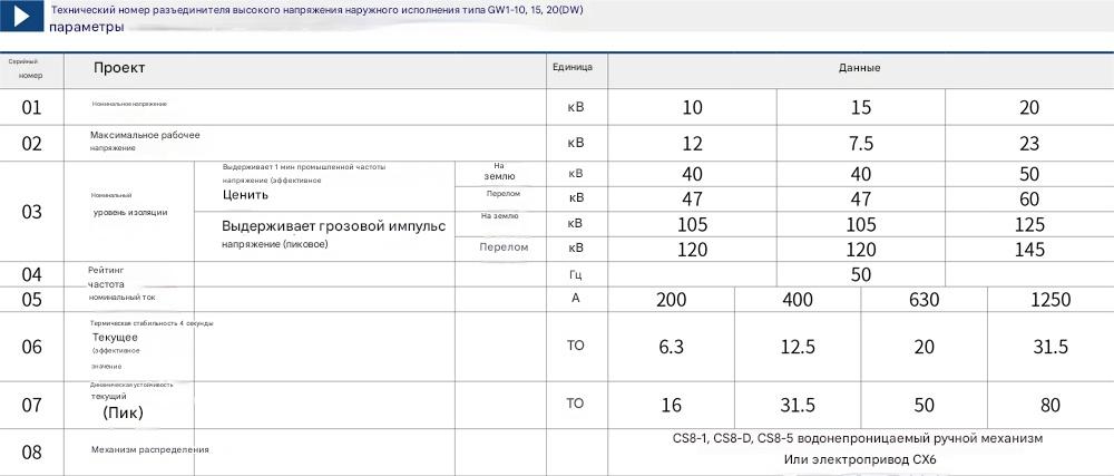Раз/комб наружный ВВ выключатель-разъединитель GW1-10 (DDW)-630-1250 Раз/комб наружный ВВ выключатель-разъединитель GW1-10 (DDW)-630-1250