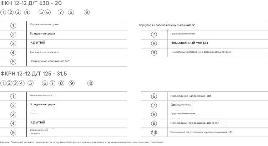 Внутренний высоковольтный воздушный выключатель нагрузки FKRN12-12D Внутренний высоковольтный воздушный выключатель нагрузки FKRN12-12D