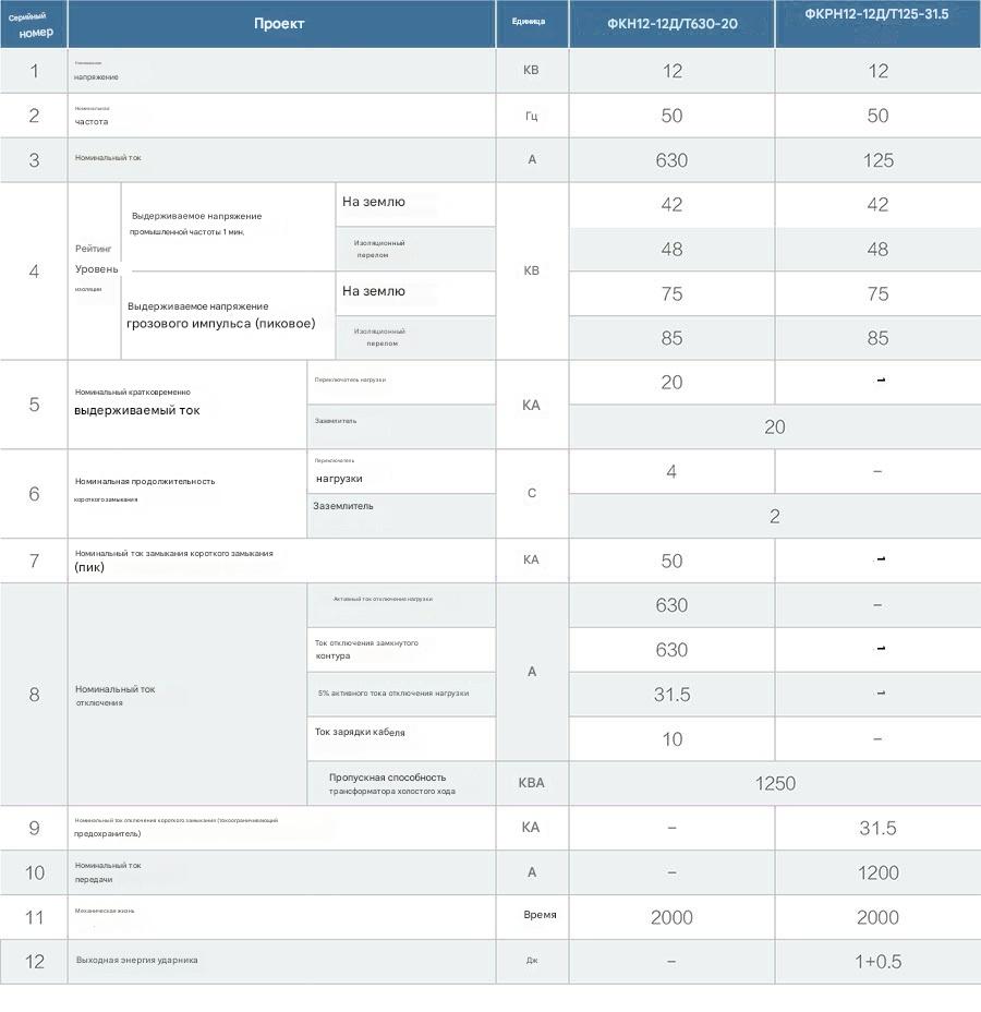Внутренний высоковольтный воздушный выключатель нагрузки FKRN12-12D Внутренний высоковольтный воздушный выключатель нагрузки FKRN12-12D