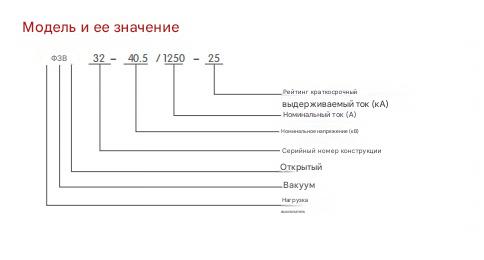 Наружный вакуумный выключатель нагрузки переменного тока высокого напряжения FZW32-40.5