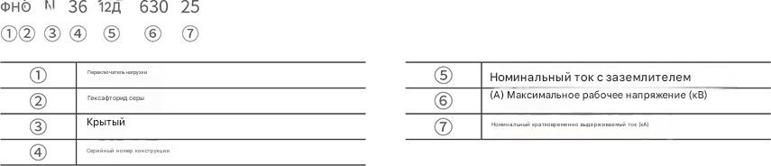 Внутренний высоковольтный выключатель нагрузки переменного тока sf6 FLN36-12D Внутренний высоковольтный выключатель нагрузки переменного тока sf6 FLN36-12D