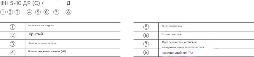 Внутренний высоковольтный выключатель нагрузки с комбинацией предохранителей FN5-10RD/630A Внутренний высоковольтный выключатель нагрузки с комбинацией предохранителей FN5-10RD/630A