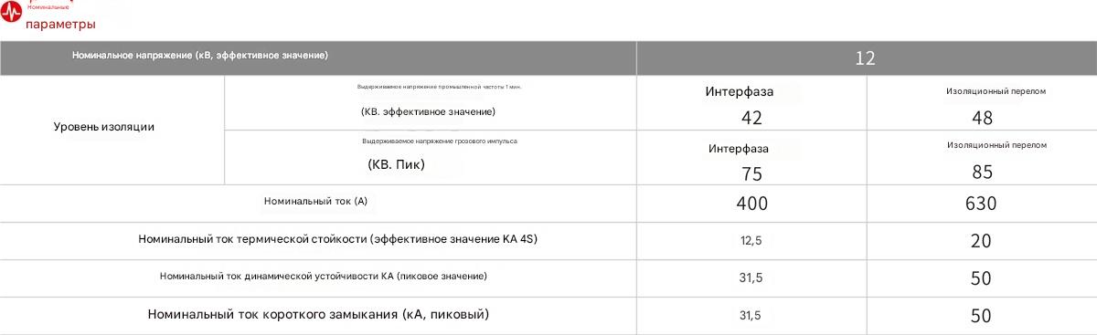 Внутренний высоковольтный выключатель нагрузки и предохранитель FN7-12