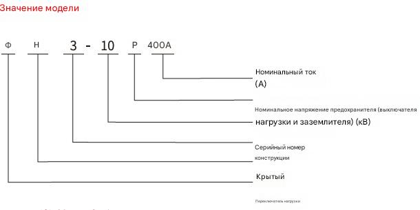 Внутренний высоковольтный выключатель нагрузки с комбинацией предохранителей FN3-10R/400A 