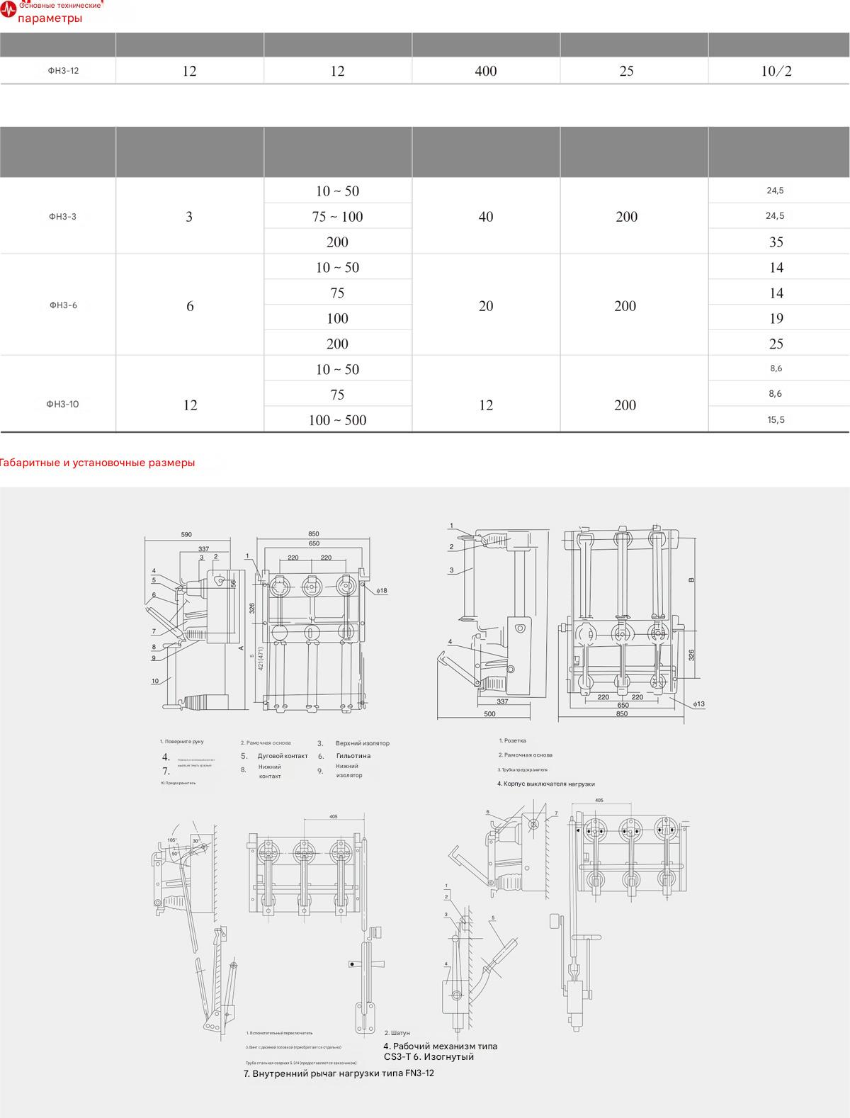 Внутренний высоковольтный выключатель нагрузки с комбинацией предохранителей FN3-10R/400A 