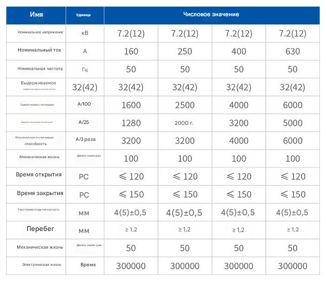 Высоковольтный вакуумный контактор JCZ5 7,2kV Высоковольтный вакуумный контактор JCZ5 7,2kV