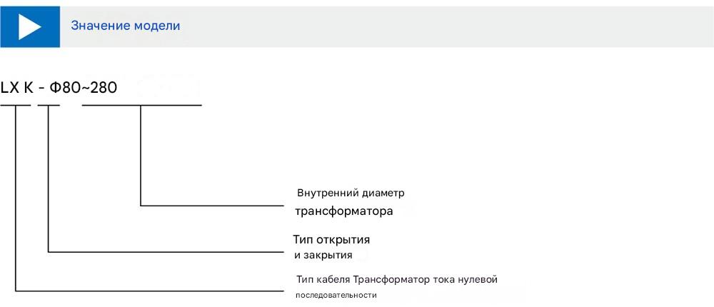 Трансформатор тока нулевой последовательности серии LXK-Φ80~Φ280 Трансформатор тока нулевой последовательности серии LXK-Φ80~Φ280