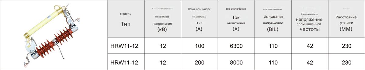 предохранитель срабатывания HRW11-12/200 11кВ предохранитель срабатывания HRW11-12/200 11кВ