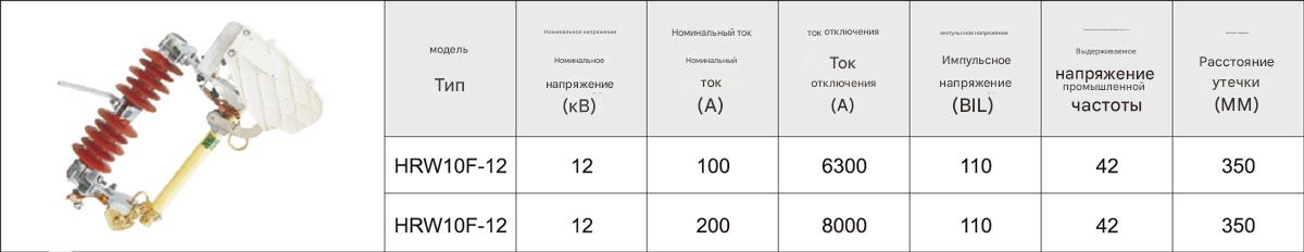 Выпадающий предохранитель HRW10F-12 Выпадающий предохранитель HRW10F-12