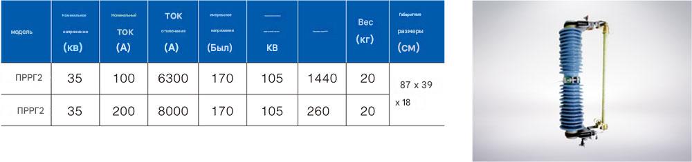 Предохранитель PRWG2-35 с автоматическим отключением Предохранитель PRWG2-35 с автоматическим отключением