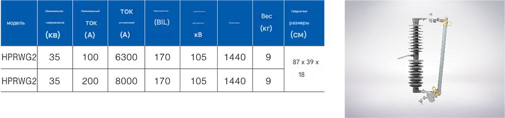 Высоковольтный предохранитель HPRW G2-35