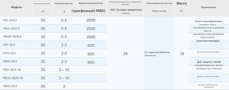 Предохранитель с выпадающим предохранителем (H)RW9(10)-35/(H)RXW0-35