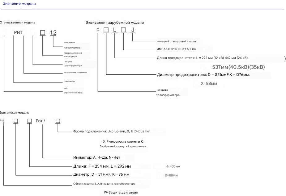Высоковольтный предохранитель-ограничитель тока XRNT