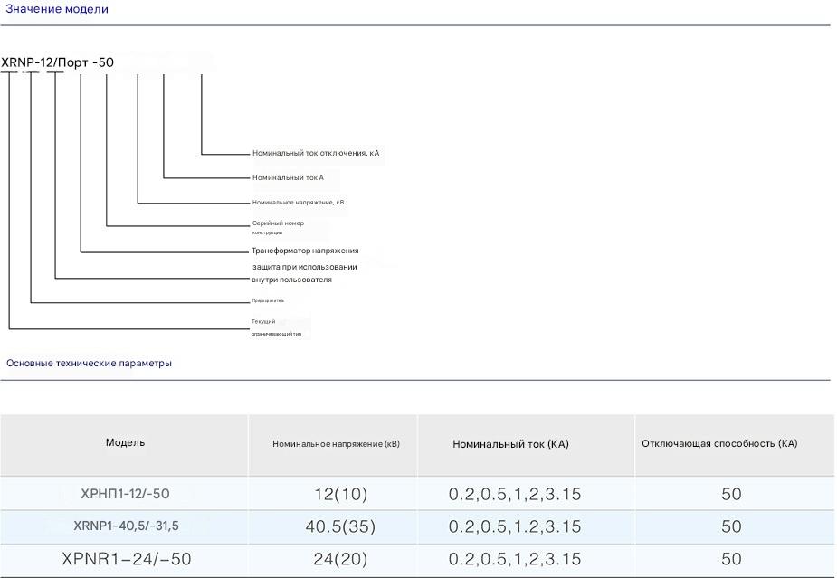 Высоковольтный предохранитель-ограничитель тока XRNP