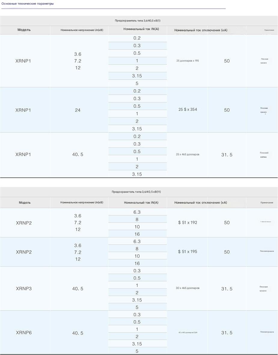 Высоковольтный предохранитель-ограничитель тока XRNP