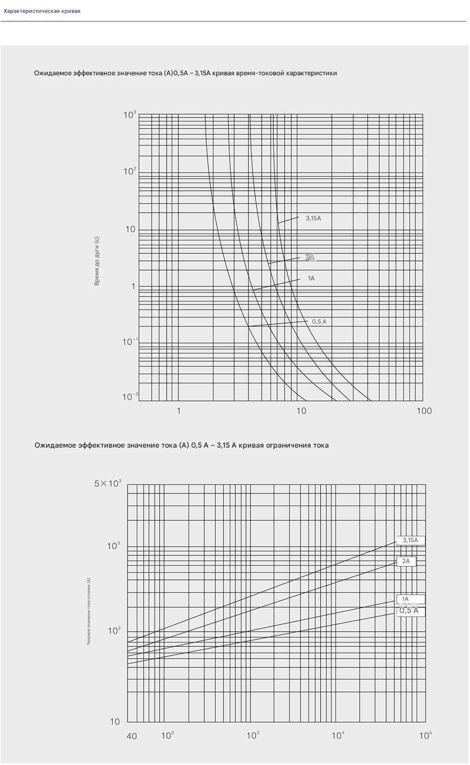 Высоковольтный предохранитель-ограничитель тока XRNP
