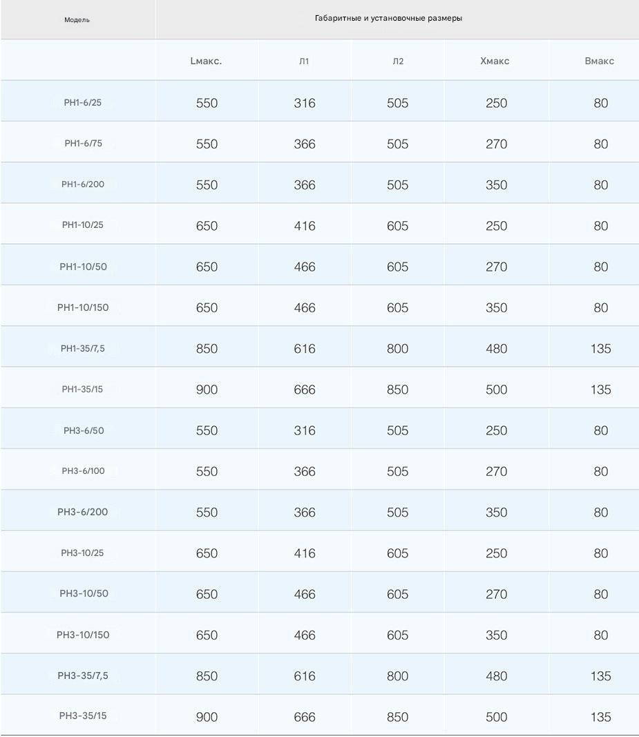 Внутренний предохранитель высокого напряжения RN, ограничивающий ток