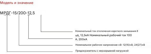 Предохранитель с выпадающим предохранителем MRDG-15