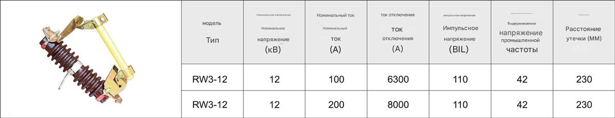 Высоковольтный предохранитель с выпадающим предохранителем RW3 Высоковольтный предохранитель с выпадающим предохранителем RW3