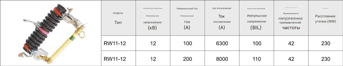 Наружный предохранитель высокого напряжения с защитой от срабатывания RW11-12