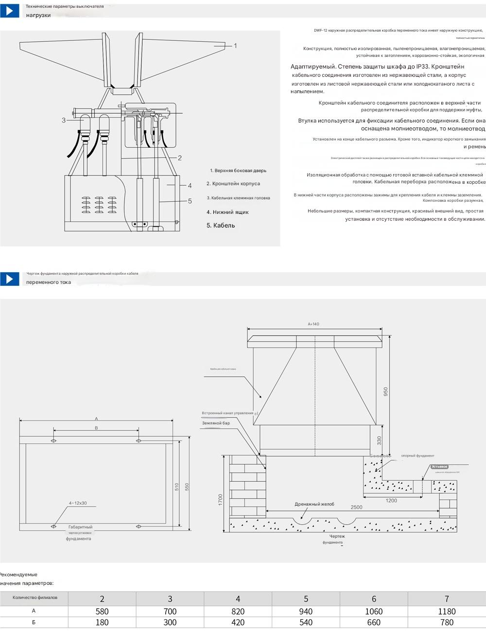 Кабельная ответвительная коробка европейского типа DWF-12 Кабельная ответвительная коробка европейского типа DWF-12