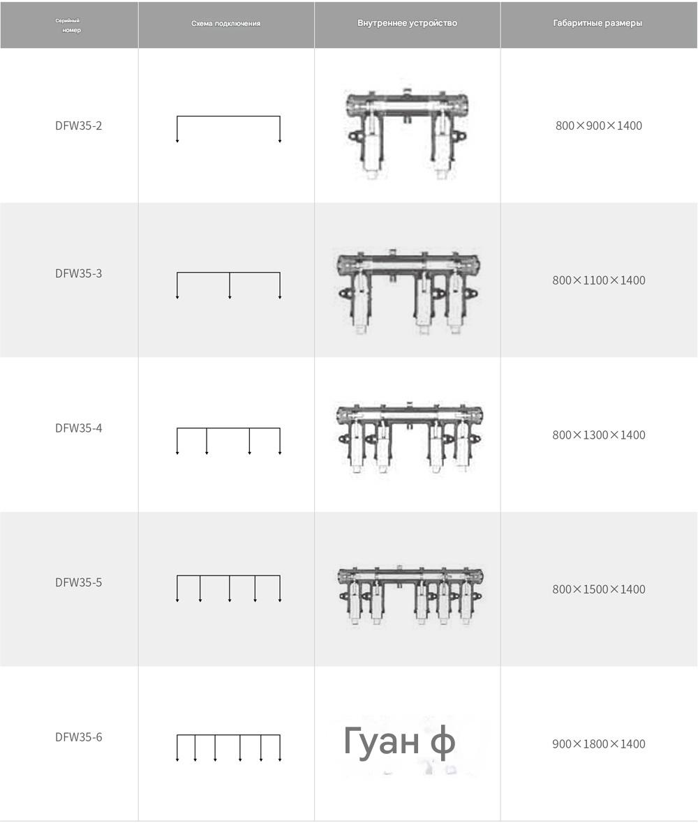 Кабельная ответвительная коробка европейского типа DFW-40,5 кВ Кабельная ответвительная коробка европейского типа DFW-40,5 кВ