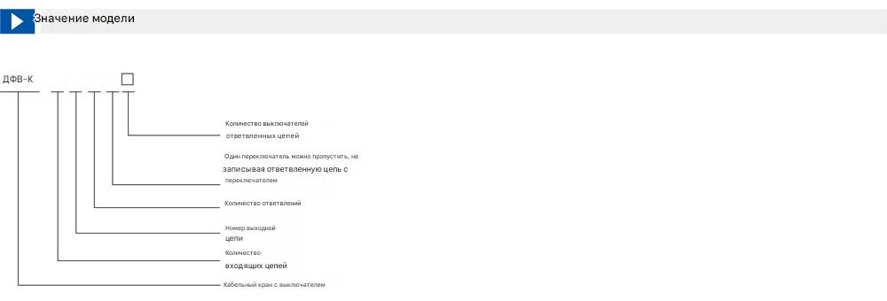 Распределительное устройство кольцевой сети серии DFW-12/24 Распределительное устройство кольцевой сети серии DFW-12/24