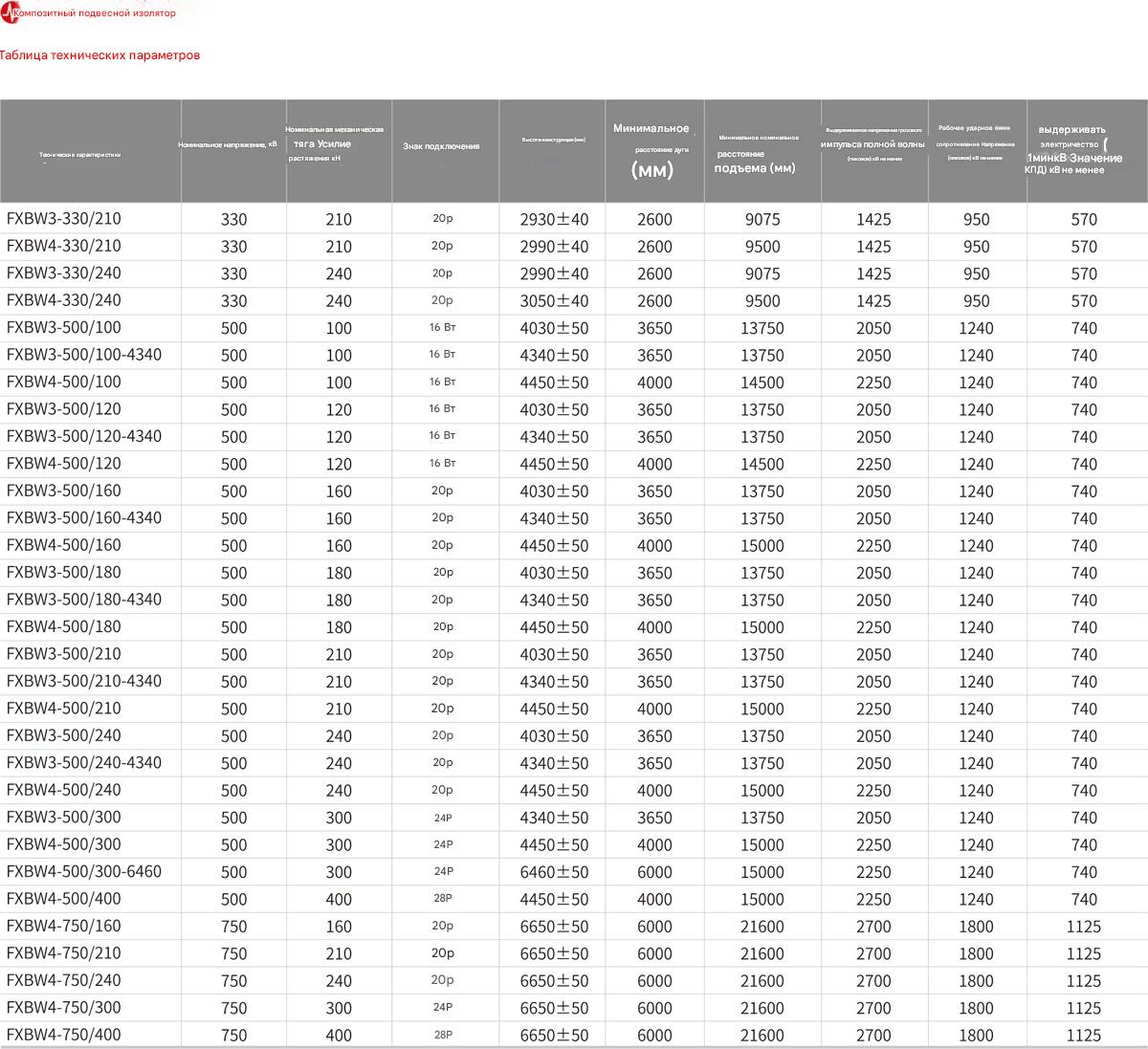 Композитный подвесной изолятор стержневого типа