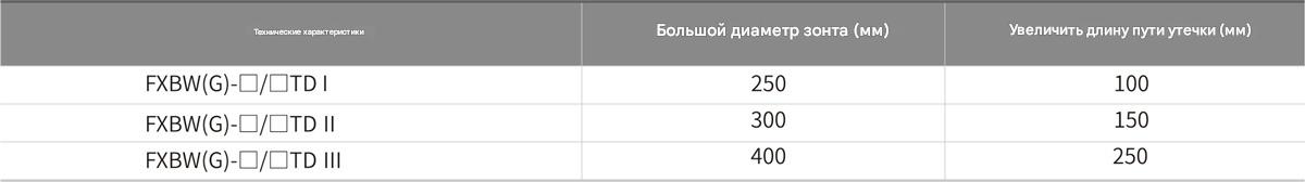 Композитный подвесной изолятор стержневого типа