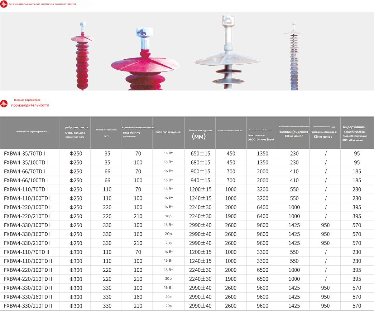 Композитный подвесной изолятор стержневого типа