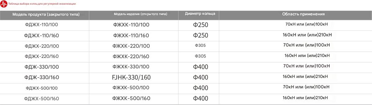 Кольцо выравнивающее изолятора Кольцо выравнивающее изолятора