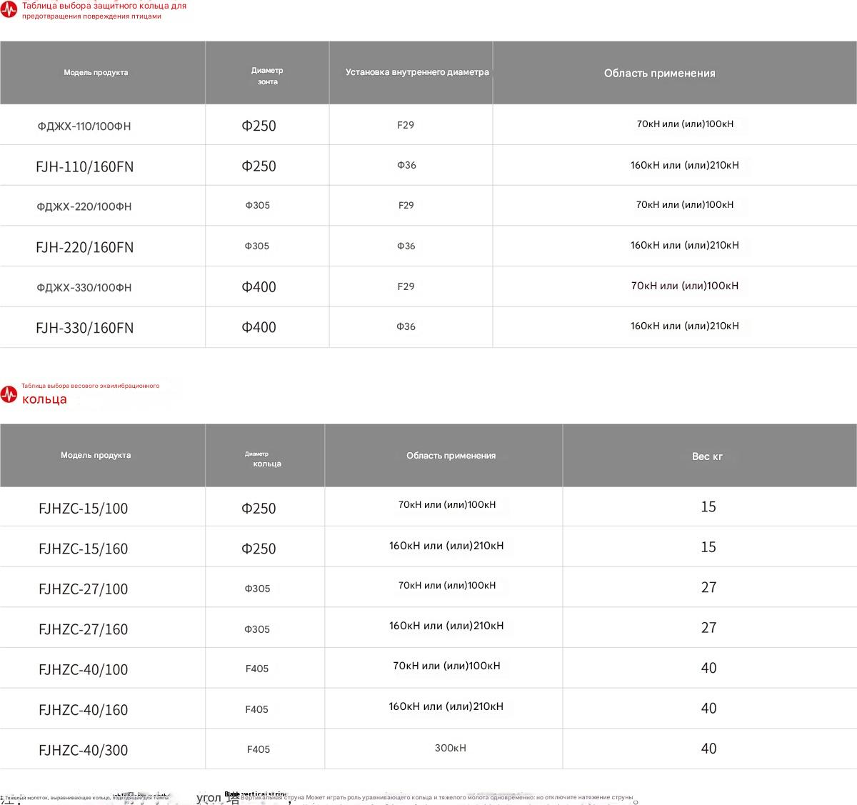 Кольцо выравнивающее изолятора Кольцо выравнивающее изолятора
