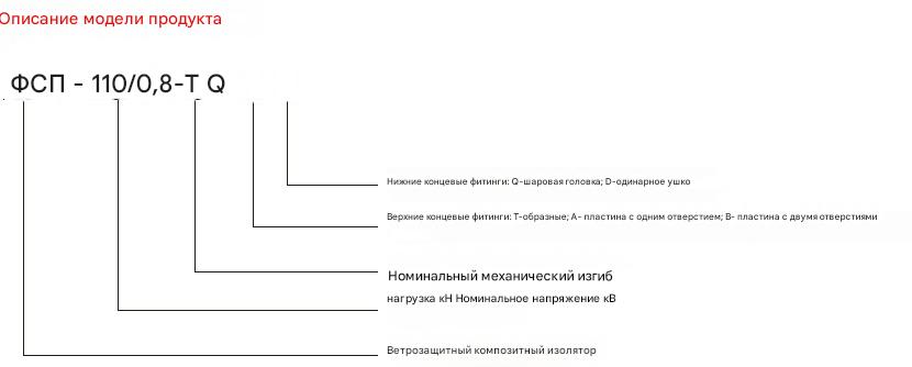 Композитный ветроустойчивый подвесной изолятор