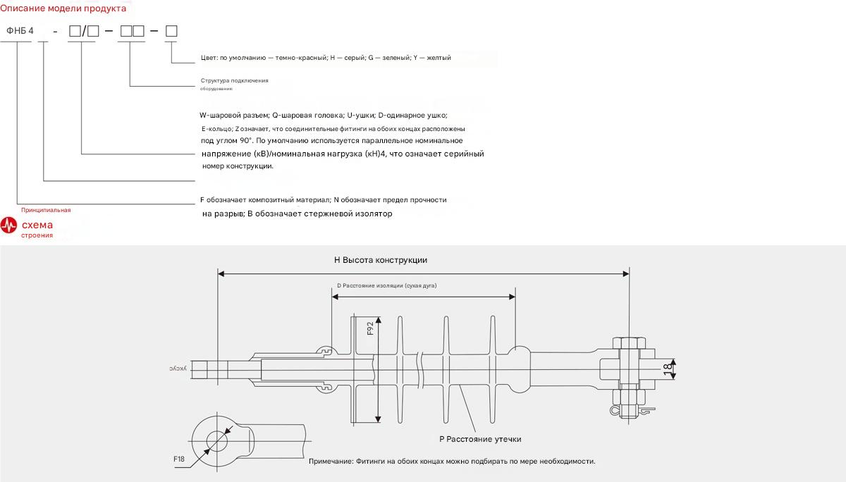 Композитный подвесной изолятор