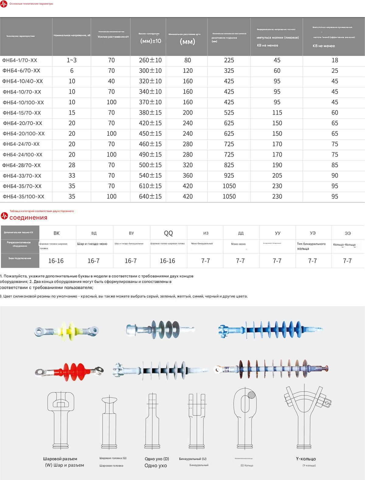 Композитный подвесной изолятор