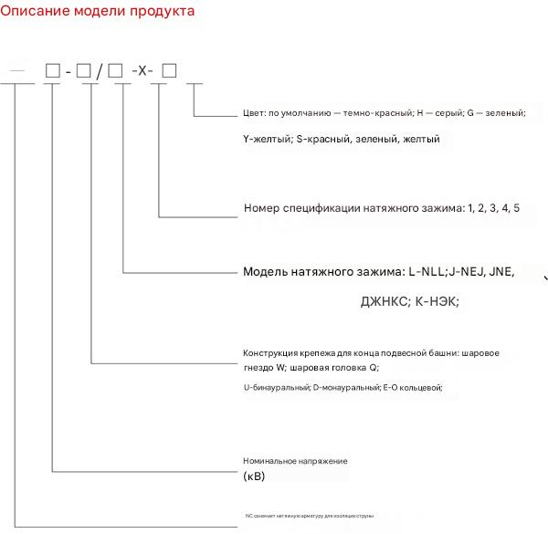 Композитный тензоизолятор