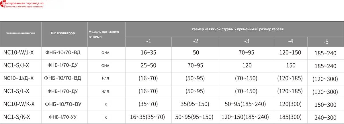 Композитный тензоизолятор