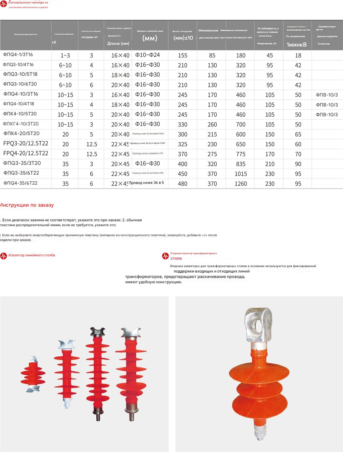 композитный штыревой изолятор композитный штыревой изолятор