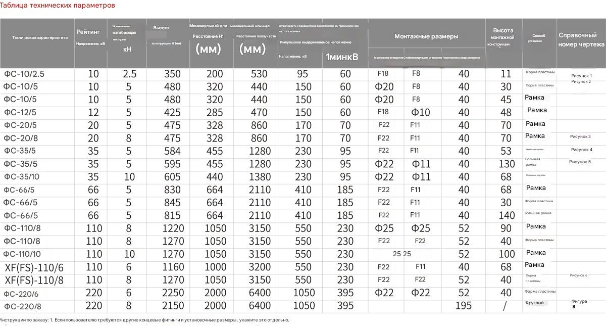 Композитный поперечный изолятор Композитный поперечный изолятор