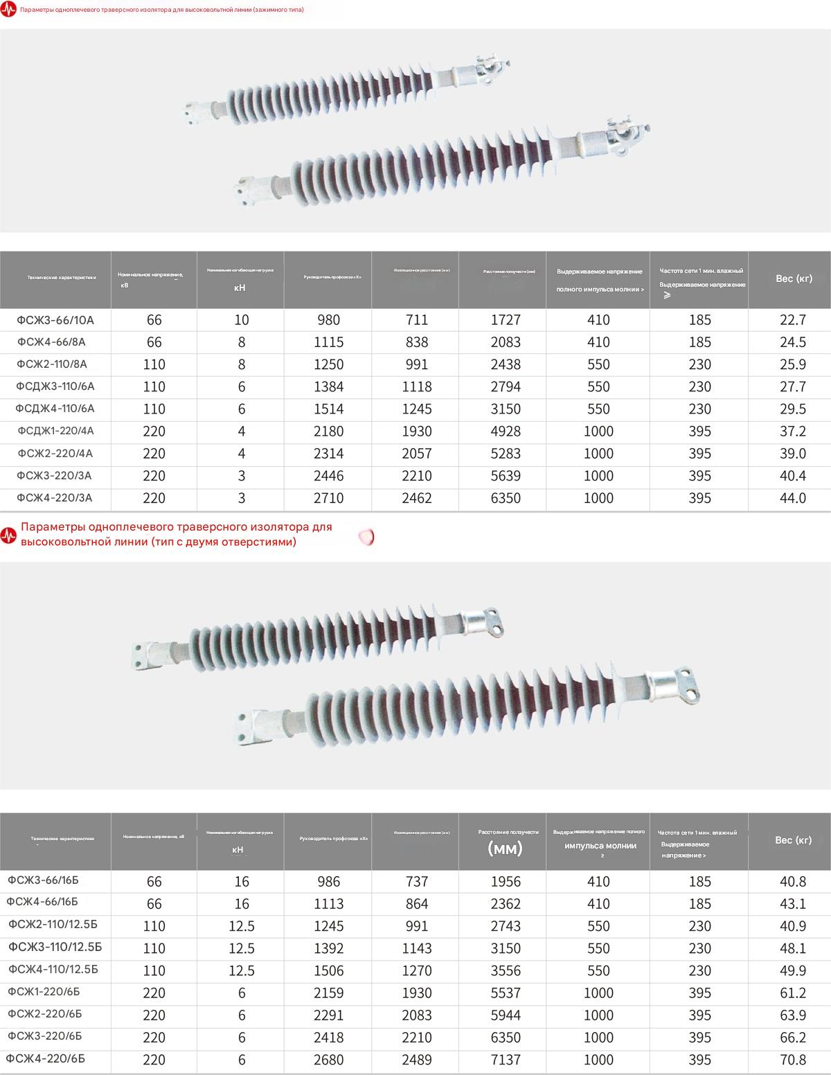 Композитный поперечный изолятор Композитный поперечный изолятор