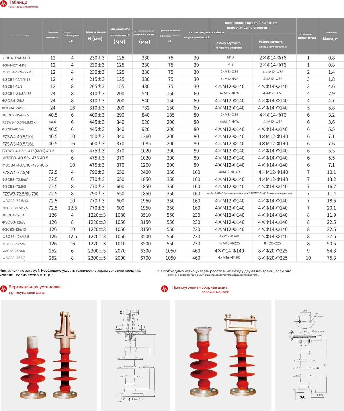 композитный изолятор