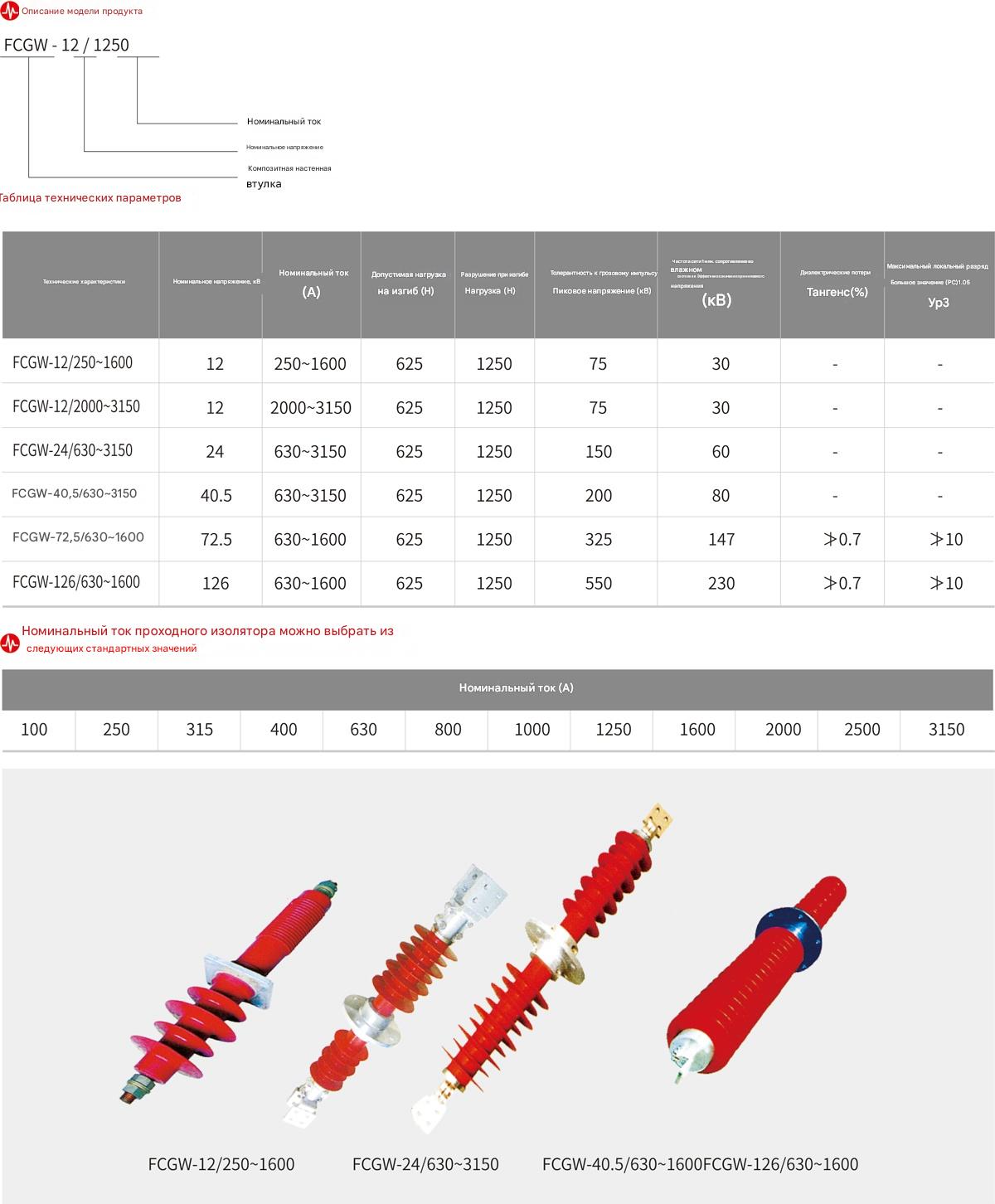 Композитный сухой проходной изолятор Композитный сухой проходной изолятор