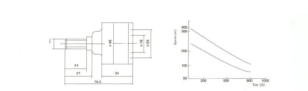 Разъединитель молниезащитного разрядника