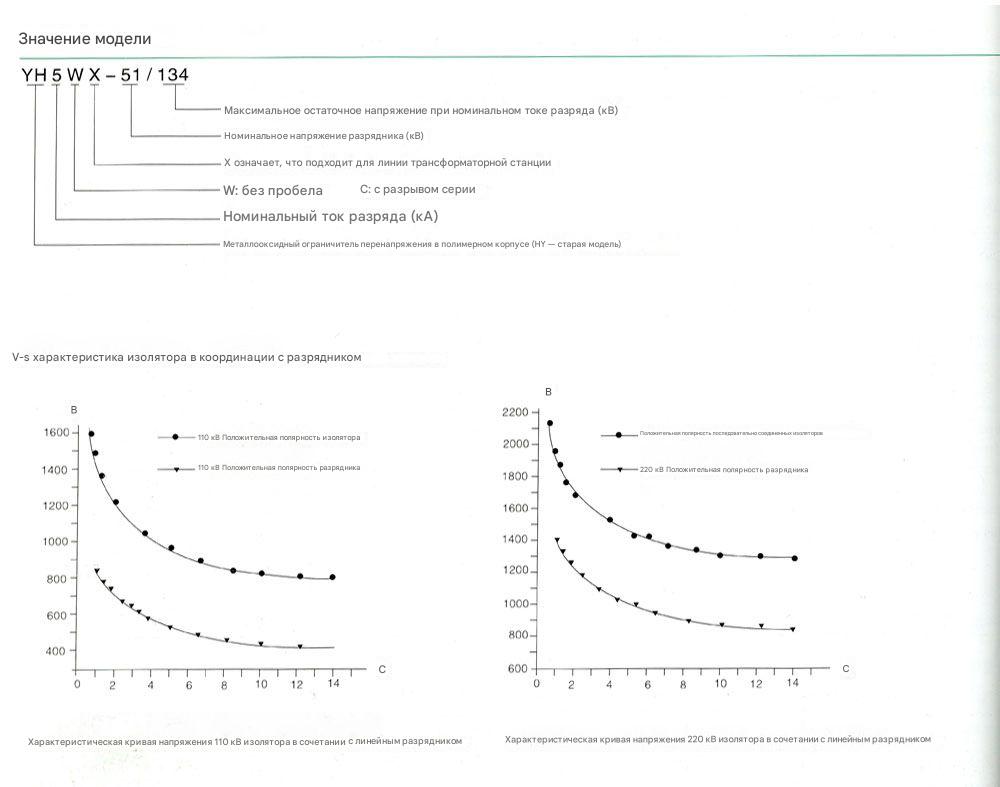 безщелевой молниеотвод YH5WX-100/260 (обратный столб) 110 кВ 