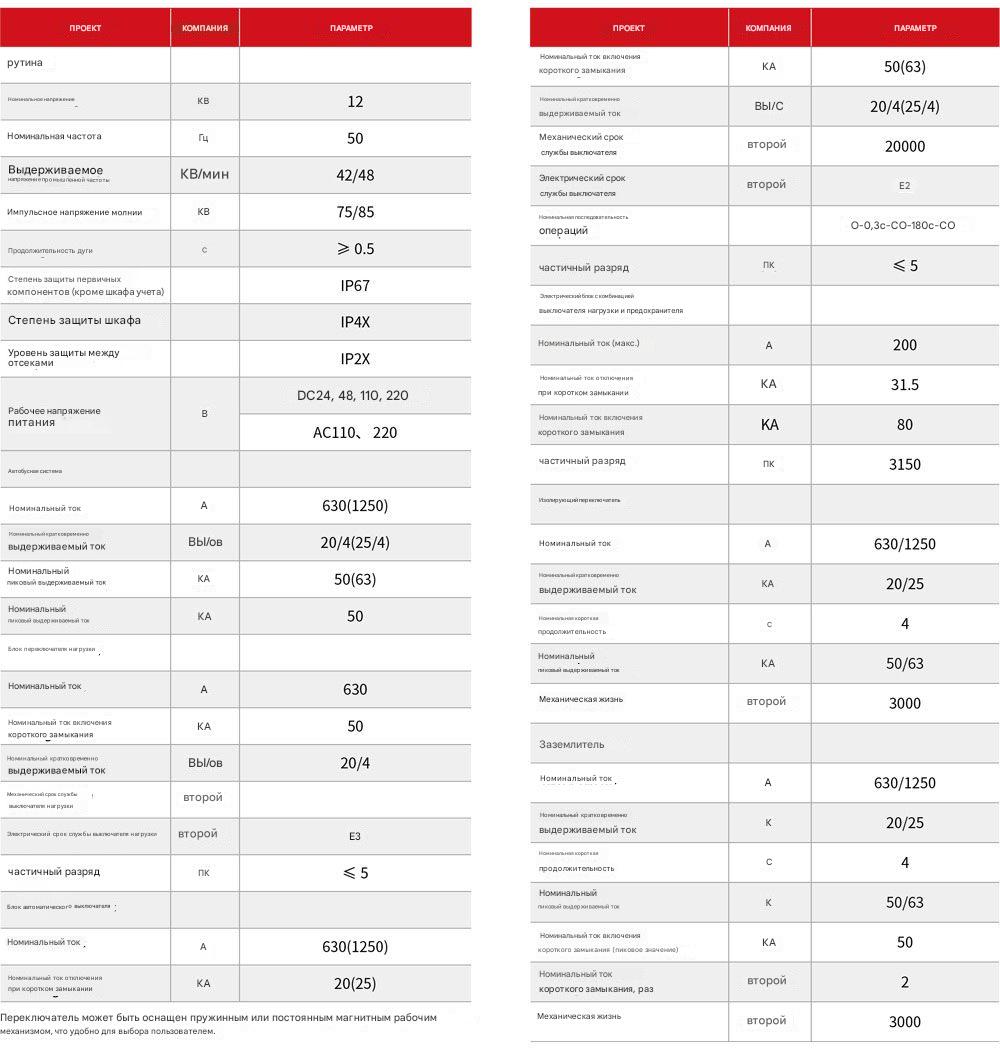Основной блок с замкнутым кольцом переменного тока с твердой изоляцией GGN-12 Основной блок с замкнутым кольцом переменного тока с твердой изоляцией GGN-12