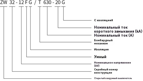 Высоковольтный вакуумный выключатель серии для наружной установки ZW32-12FG Высоковольтный вакуумный выключатель серии для наружной установки ZW32-12FG